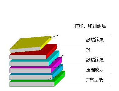 鋼鐵高溫標簽.png