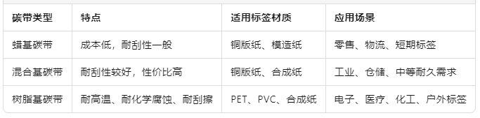 碳帶.png